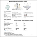 Motion Security Lighting - 120V vs Battery Operated