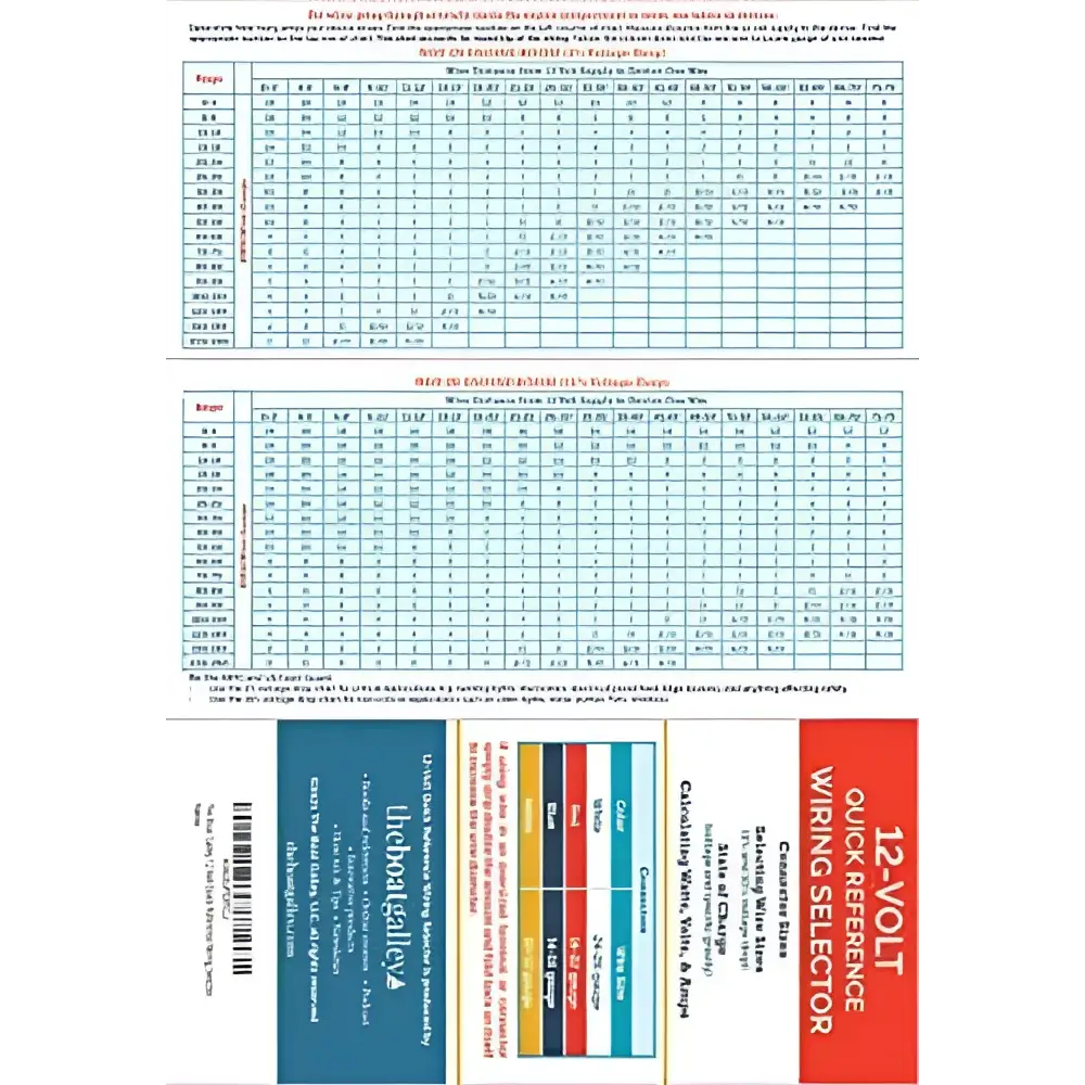 12 volt wiring size chart with color-coded sections and printed text on white background for quick volt wiring reference