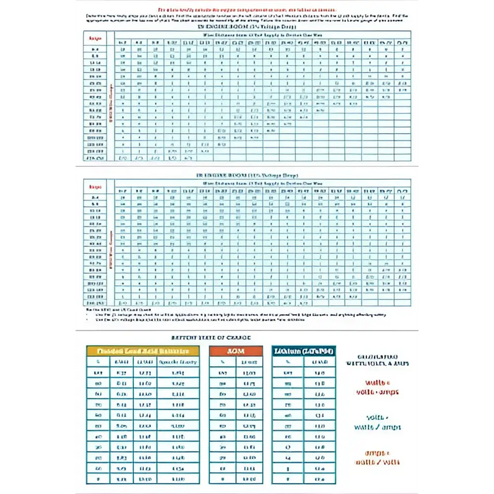 Technical data sheet for 12 volt wiring size chart showing engine tuning and battery state of charge calculations