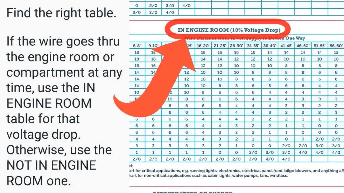 How to Use The Boat Galley 12 Volt Wiring Size Chart Step 4: Find the right table for the allowable voltage drop and whether the wire goes through the engine compartment or not.