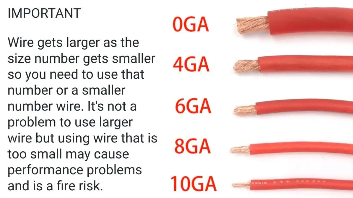 How to Use The Boat Galley 12 Volt Wiring Size Chart Step 6: An important reminder that wire gets larger as the gauge number gets smaller. Using larger wire is never a problem but using too-small wire can cause performance problems and is a serious fire risk.
