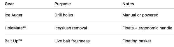 Essential Gear for a Successful Ice Fishing Adventure