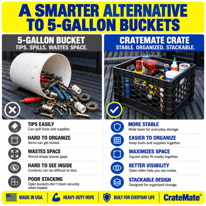 Tipped-over 5-gallon bucket spilling tools beside a CrateMate crate holding tools upright in a truck bed, showing the crate as a stable, stackable alternative