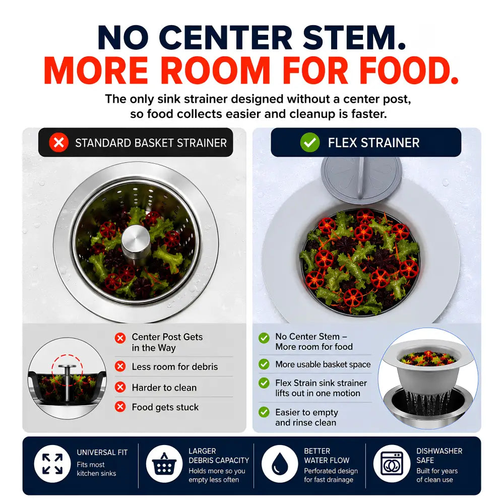 Flex strainer 2-in-1 kitchen sink strainer and stopper in white plastic with no center stem for extra debris space