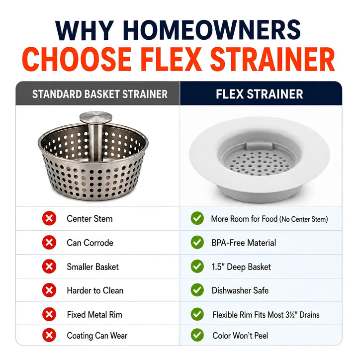 White plastic flex strainer kitchen sink basket strainer with flexible rim and perforated sink drain strainer design