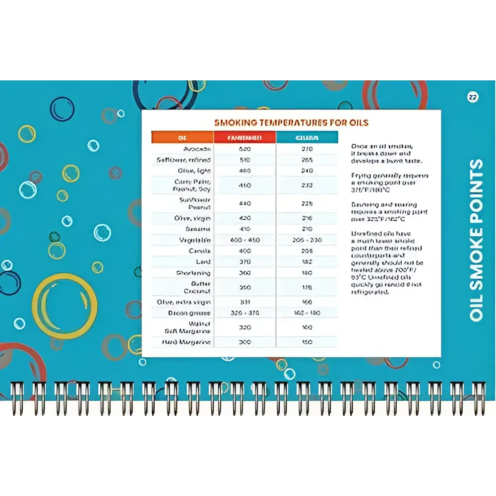 The handy kitchen reference spiral-bound notebook has a blue cover with colorful circles and a cooking cheat sheet table