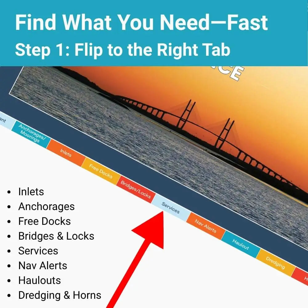 The icw quick reference cruising guide interface features a red arrow pointing to services tab over a sunset bridge background