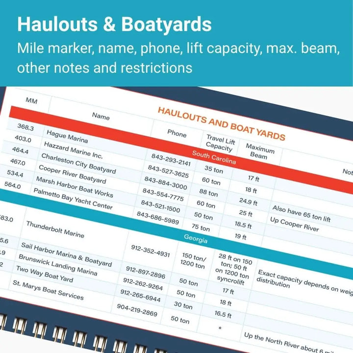 Blue and white printed haulouts and boatyards reference chart with marinas and details in icw cruising guide