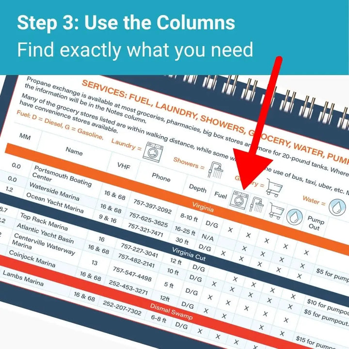 Blue and white spiral-bound icw cruising guide with orange headers listing marinas fuel types depths and services