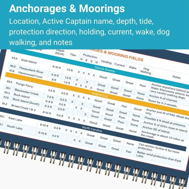 Blue spiral-bound icw cruising guide featuring white text with anchorage and mooring details for quick reference