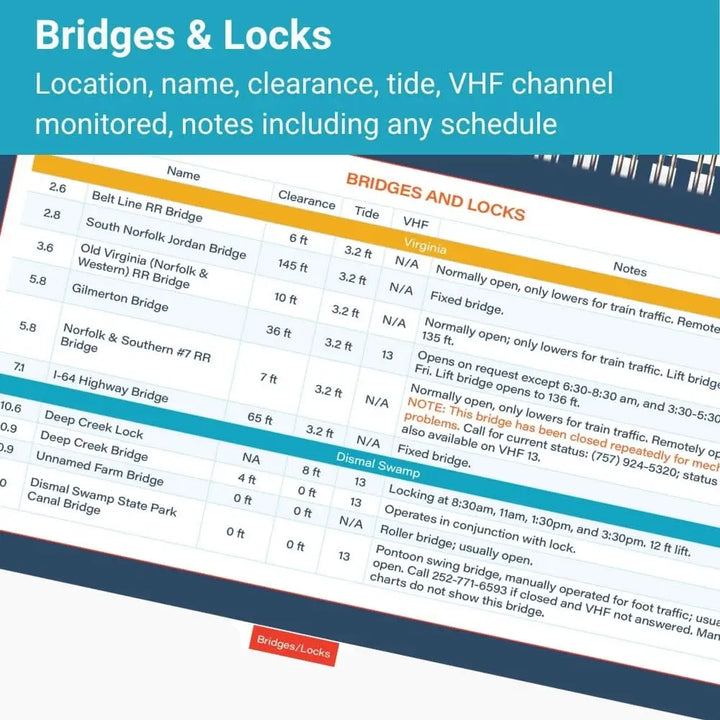 Printed chart in icw quick reference cruising guide showing bridges and locks with clearance heights and vhf channels