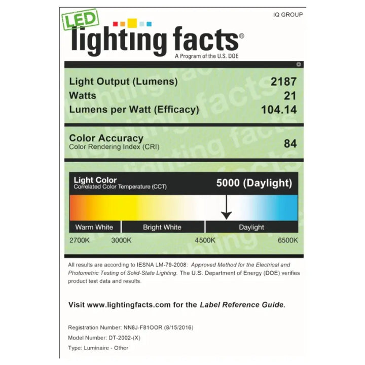 White and black label showing specs of iq america wall mount weatherproof commercial security flood light dusk to dawn light