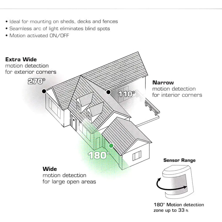 Iq america bronze motion security flood light with sleek cylindrical design and clear sensor housing battery operated