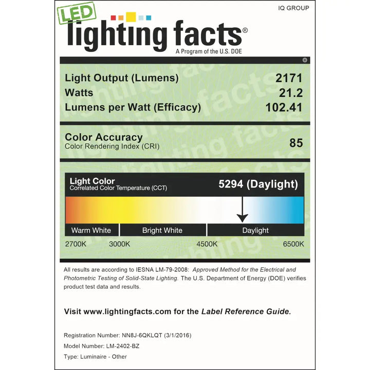 Led lighting facts label on the back of iq america outdoor security flood light model lm-2402-bz with motion sensor and 2171 lumens