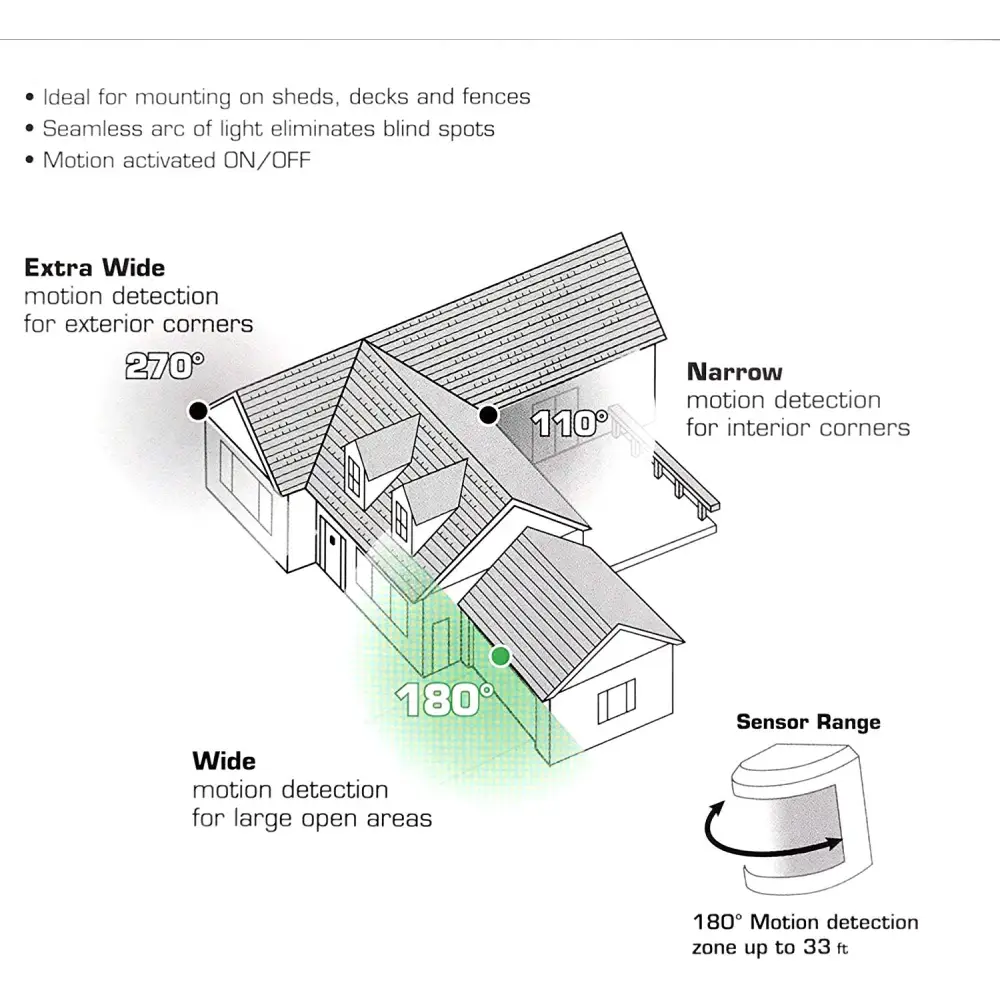 IQ America Motion Security Flood Light Battery-Powered 700 Lumen LED Eave Soffit or Wall Mt Shed Storage Attic Garage