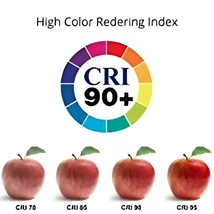 Led flush mount ceiling disk light 6 inch 750 lumens with high color rendering index cri 90 plus apples comparison