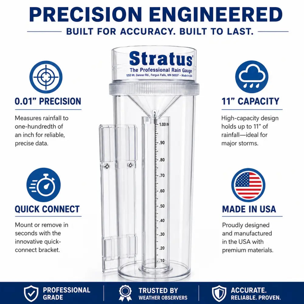 Clear plastic professional weather rain gauge with white lid and measurement markings 0.01 inch accuracy rainfall gauge