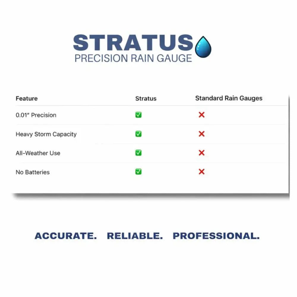 Stratus professional weather rain gauge with 0.01 inch accuracy rainfall gauge ideal for all-weather use and noaa standard measurement