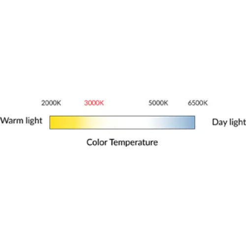 A sleek gradient progress bar with yellow to blue transition and black dots on a white 3 inch circular magnetic dimmable led round ceiling light